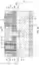 Fig. 37 - Methods of cutting metal gates and structures formed thereof