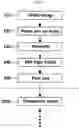 Fig. 04 - Semiconductor package and method of manufacturing semiconductor package
