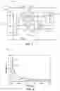 Fig. 02 - Devices and methods to control clamping devices