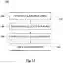 Fig. 17 - Method for manufacturing a FinFET device