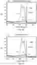 Fig. 18 - Method for manufacturing a FinFET device