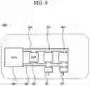Fig. 07 - Secure fingerprint data generating device