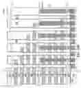 Fig. 147 - Three-dimensional memory device containing through-memory-level contact via structures