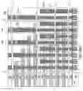 Fig. 165 - Three-dimensional memory device containing through-memory-level contact via structures