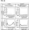 Fig. 69 - MANUFACTURING METHOD OF SEMICONDUCTOR DEVICE