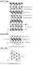 Fig. 79 - MANUFACTURING METHOD OF SEMICONDUCTOR DEVICE