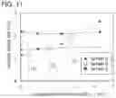 Fig. 12 - Method for manufacturing semiconductor device
