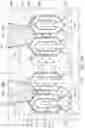 Fig. 13 - Semiconductor device with source/drain contact formed using bottom-up deposition