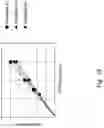 Fig. 26 - Semiconductor device with source/drain contact formed using bottom-up deposition