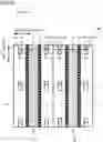 Fig. 30 - Semiconductor device, inverter circuit, driving device, vehicle, and elevator
