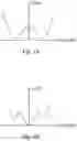 Fig. 02 - Semiconductor device and forming method thereof