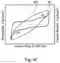 Fig. 07 - Semiconductor device and forming method thereof