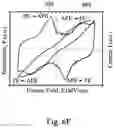 Fig. 14 - Semiconductor device and forming method thereof