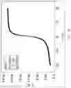Fig. 11 - Structure and a manufacturing method of a MOSFET with an element of IVA group ion implantation