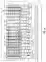 Fig. 03 - Semiconductor device