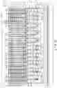 Fig. 20 - Semiconductor device
