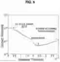 Fig. 07 - Junctionless field-effect transistor having metal-interlayer-semiconductor structure and manufacturing method thereof