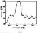 Fig. 03 - InGaN-based resonant cavity enhanced detector chip based on porous DBR