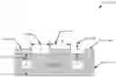 Fig. 01 - Cryogenic device with multiple transmission lines and microwave attenuators