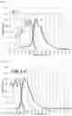 Fig. 12 - Organic light emitting element