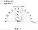 Fig. 10 - Illumination apparatus capable of illuminating different lighting patterns