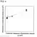 Fig. 03 - Electrode for solid-state batteries and solid-state battery