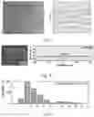 Fig. 11 - Preparation method for ultrathin SB2S3 nanosheet as anode material for Li/Na ion battery applications