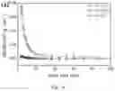 Fig. 12 - Preparation method for ultrathin SB2S3 nanosheet as anode material for Li/Na ion battery applications