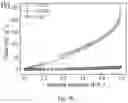 Fig. 13 - Preparation method for ultrathin SB2S3 nanosheet as anode material for Li/Na ion battery applications