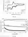 Fig. 14 - Preparation method for ultrathin SB2S3 nanosheet as anode material for Li/Na ion battery applications
