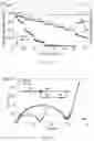 Fig. 15 - Preparation method for ultrathin SB2S3 nanosheet as anode material for Li/Na ion battery applications