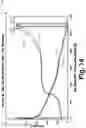 Fig. 15 - Lithium intercalated nanocrystal anodes