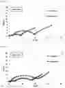 Fig. 25 - Lithium complex oxide for lithium secondary battery positive active material and method of preparing the same