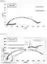 Fig. 28 - Lithium complex oxide for lithium secondary battery positive active material and method of preparing the same