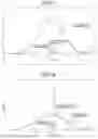 Fig. 03 - Carbon catalyst, electrode, and battery