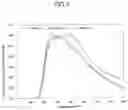 Fig. 04 - Carbon catalyst, electrode, and battery