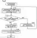Fig. 03 - Fuel cell system and method for controlling the fuel cell system