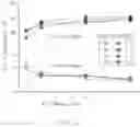 Fig. 10 - Method and apparatus for evaluating movement tendency of ions in electrolyte membrane