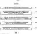 Fig. 03 - Method of manufacturing planar membrane electrode assembly for fuel cell and planar membrane electrode assembly for fuel cell manufactured using the same