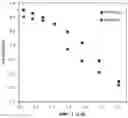 Fig. 01 - Stable high conductivity oxide electrolyte