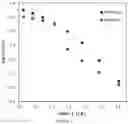 Fig. 02 - Stable high conductivity oxide electrolyte