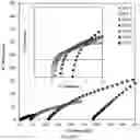 Fig. 03 - Stable high conductivity oxide electrolyte