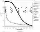 Fig. 04 - Stable high conductivity oxide electrolyte