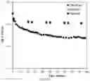 Fig. 07 - Stable high conductivity oxide electrolyte