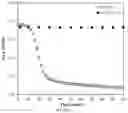 Fig. 08 - Stable high conductivity oxide electrolyte