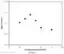 Fig. 09 - Stable high conductivity oxide electrolyte
