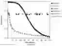 Fig. 11 - Stable high conductivity oxide electrolyte