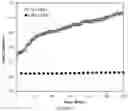 Fig. 12 - Stable high conductivity oxide electrolyte