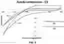 Fig. 13 - Branched anodes for microbial fuel cells