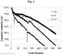 Fig. 04 - LITHIUM ION BATTERY AND PRODUCING METHOD THEREOF